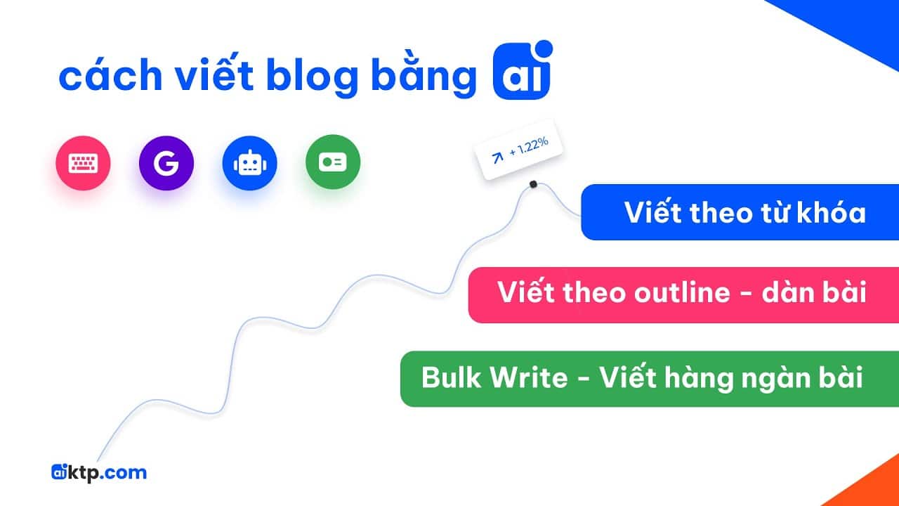 AIKTP – Giải pháp viết bài tự động bằng trí tuệ nhân tạo dành cho mọi nhà sáng tạo nội dung